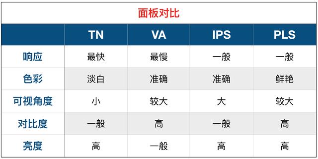 顯示器怎么看好壞?顯示器選購知識掃盲 小白必看!