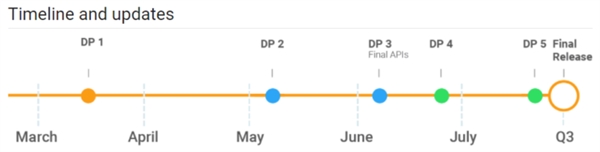 Android P DP3發布:SDK/API敲定、應用適配開始