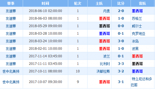 2018世界杯德國vs墨西哥誰會贏 德國vs墨西哥比分預測