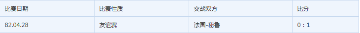 2018世界杯法國(guó)vs秘魯誰會(huì)贏 法國(guó)vs秘魯比分預(yù)測(cè)