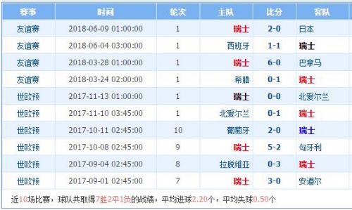 2018世界杯塞爾維亞vs瑞士誰會贏 塞爾維亞vs瑞士比分預測