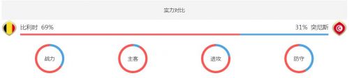 2018世界杯比利時vs突尼斯誰會贏 比利時vs突尼斯比分預(yù)測
