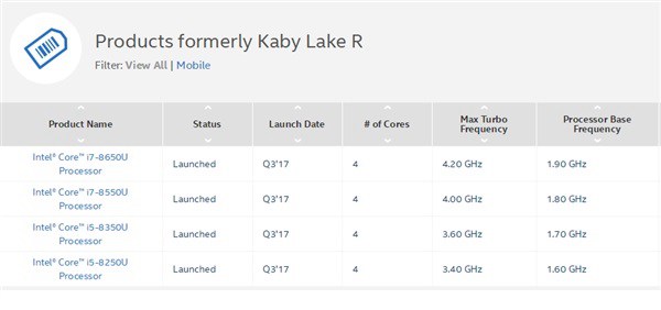 Intel酷睿i7-8565U曝光 15W低功耗加速4.6Ghz