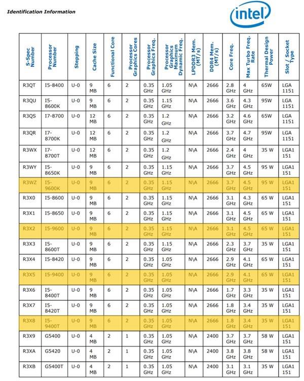 Intel酷睿i7-8565U曝光 15W低功耗加速4.6Ghz