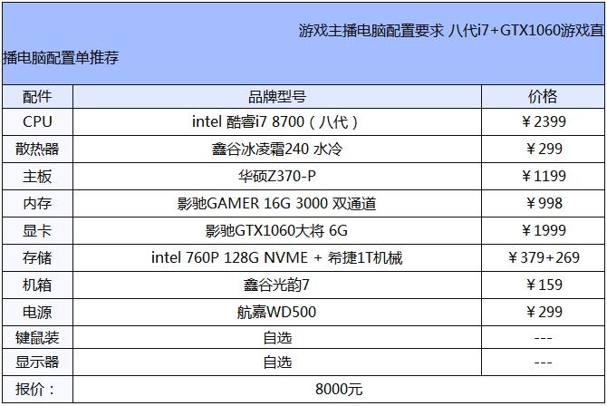 8000元第八代i7+GTX1060游戲直播電腦配置