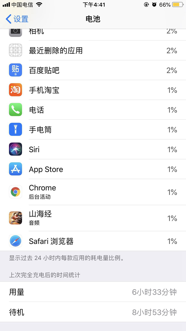 iOS11.4.1耗電快嗎?iOS11.4.1耗電情況怎么樣?