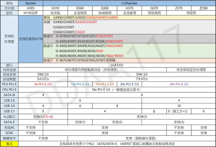 i7-8700配什么主板好?最新適合搭配i7 8700的主板推薦