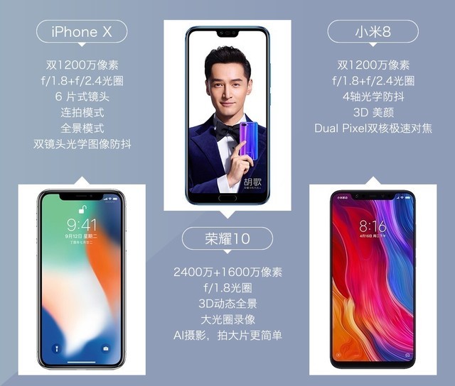 iPhone X、榮耀10、小米8拍照對比評測 蘋果秒殺一切?