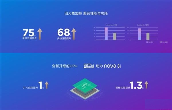 華為nova3和3i正式發(fā)布 售價1999元起