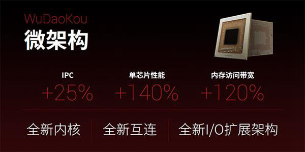 國產兆芯X86處理器性能接近六代i3 下代看齊Intel酷睿i5