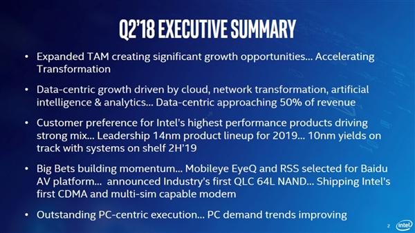 AMD曝出7nm處理器 Intel官方終于發聲10nm即將到來