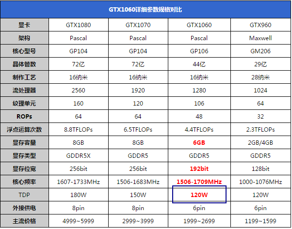 GTX1060顯卡配多大功率電源 GTX1060 6G配多少W電源合適