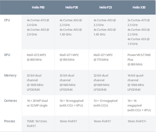 聯(lián)發(fā)科CPU天梯圖8月最新版 2018秒懂聯(lián)發(fā)科處理器排行