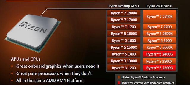 銳龍3-2200G和2300X區(qū)別對比 R3-2300X和R3-2200G哪個好?