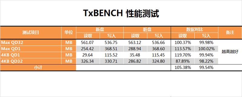 西部數(shù)據(jù)250GB藍(lán)盤固態(tài)硬盤評(píng)測(cè) 告別機(jī)械硬盤時(shí)代