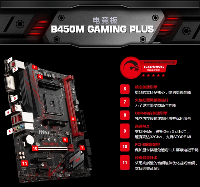 B450主板買哪款好 四款值得入手的一線品牌B450主板推薦