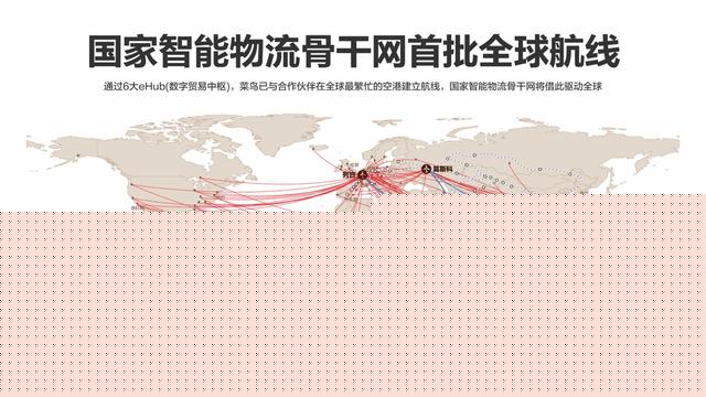 阿里2019年Q1財報大增62% 菜鳥骨干網功不可沒!
