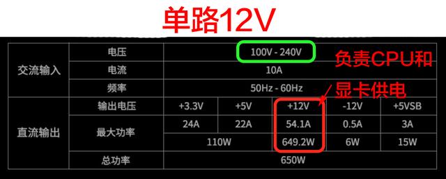 DIY裝機(jī)知識:電源是穩(wěn)定電腦的心臟 千萬別隨便買