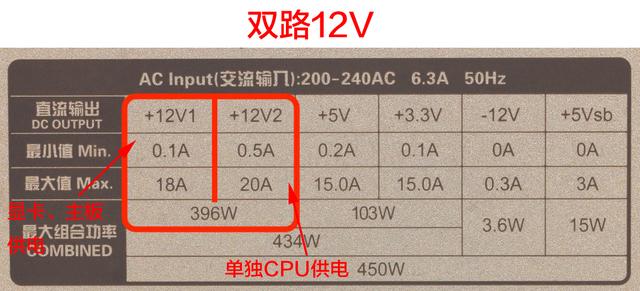 DIY裝機(jī)知識:電源是穩(wěn)定電腦的心臟 千萬別隨便買