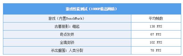 i7-8700配GTX1080游戲主機評測:次旗艦的游戲配置