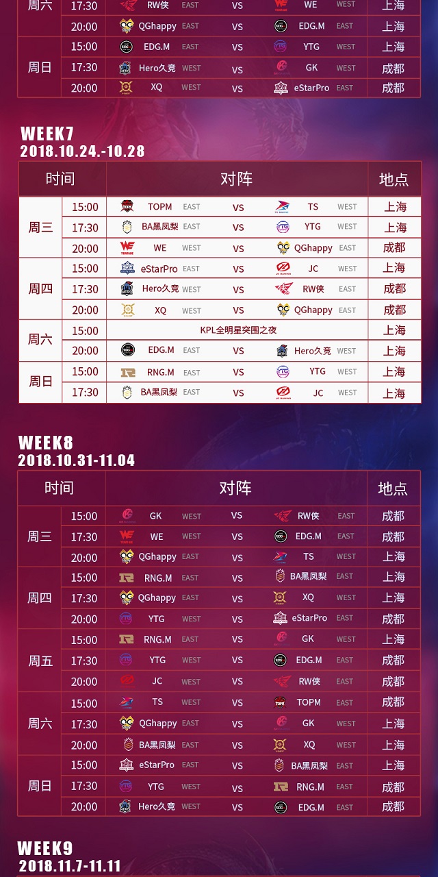 2018王者榮耀KPL秋季賽賽程表 2018王者榮耀KPL秋季賽賽制