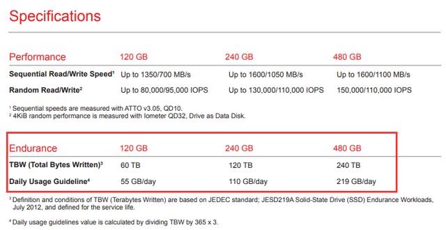 怎么看SSD還能用多久?固態硬盤壽命檢測方法