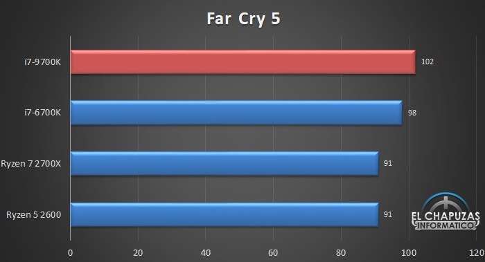 九代酷睿i9-9900K、i7-9700K、i5-9600K基準測試成績曝光