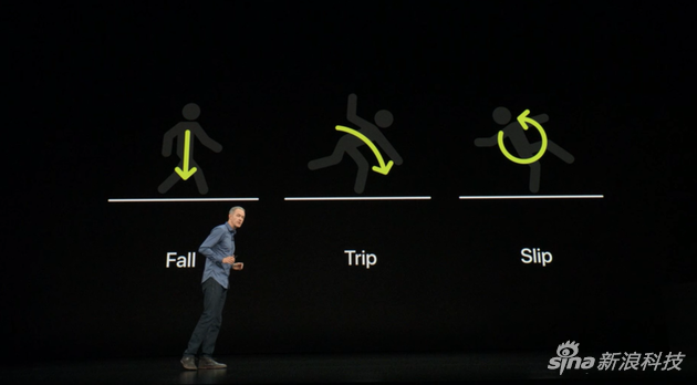 蘋果根據摔跤的“常規”習慣,判斷嚴重性