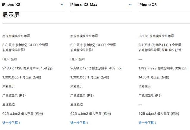 iPhone XR、XS、XS Max有什么區別 蘋果XS/MAX與XR全面對比