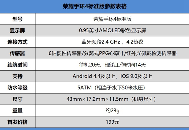 榮耀手環(huán)4評(píng)測(cè) 榮耀手環(huán)4值得買嗎?