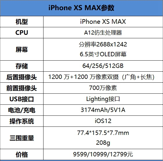 iPhone XS Max怎么樣?iPhone XS Max上手評(píng)測(cè)