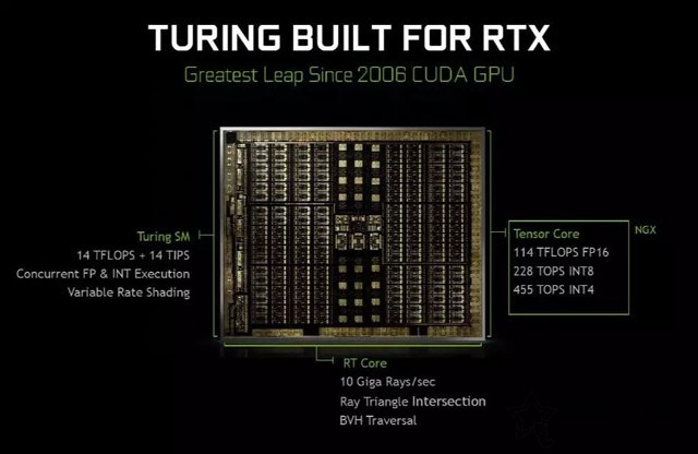 RTX2080和RTX2080Ti對比GTX1080Ti顯卡性能評測