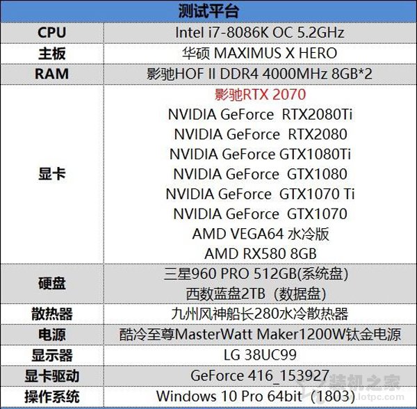 NVIDIA GeForce RTX2070顯卡全面評測:成功取代GTX1080