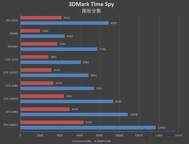 NVIDIA GeForce RTX2070顯卡全面評測:成功取代GTX1080
