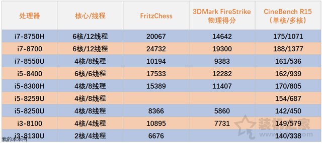 玩游戲筆記本好還是臺式機好？筆記本電腦與臺式電腦的區別對比
