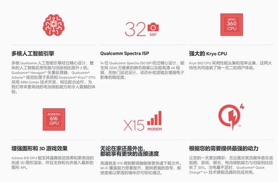 ▲驍龍710平臺(tái)特性