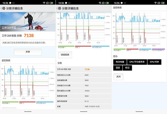▲PCMark測(cè)試