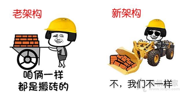 CPU基礎(chǔ)知識(shí):通俗易懂方式理解主頻、核心、線程、緩存、架構(gòu)