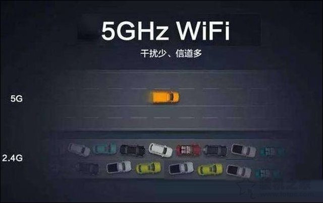 無線路由器基礎知識：Wifi 2.4G與5G區別科普
