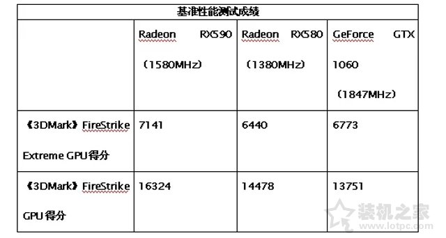 Radeon RX590 8G評(píng)測(cè):RX590 8G和GTX1060 6G顯卡性能對(duì)比測(cè)試