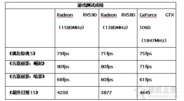 Radeon RX590 8G評(píng)測(cè):RX590 8G和GTX1060 6G顯卡性能對(duì)比測(cè)試