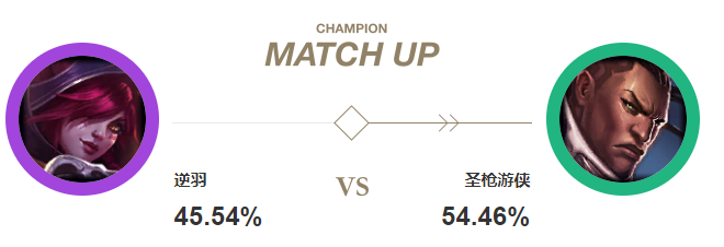 霞對線盧錫安勝率