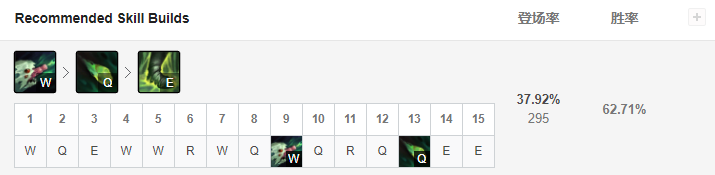 技能加點(diǎn)推薦