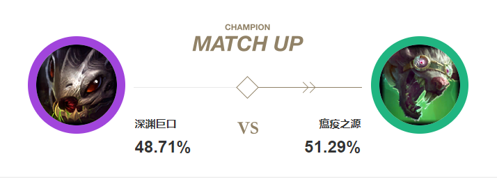 大嘴對(duì)線老鼠勝率