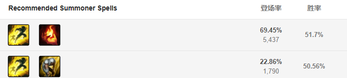 召喚師技能推薦 召喚師技能推薦