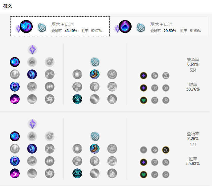 S9時光天賦符文推薦 S9時光天賦符文推薦