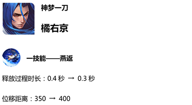 王者榮耀S14賽季更新預覽 新賽季更新時間內容匯總
