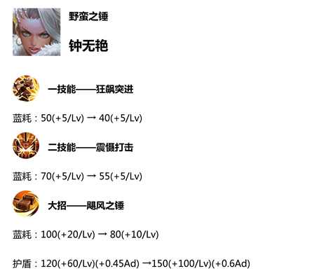 王者榮耀S14賽季更新預覽 新賽季更新時間內容匯總