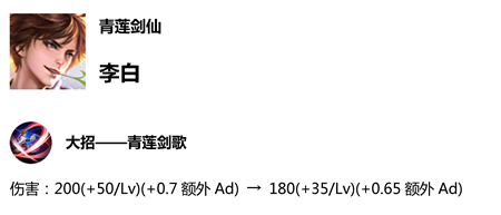 王者榮耀S14賽季更新預覽 新賽季更新時間內容匯總