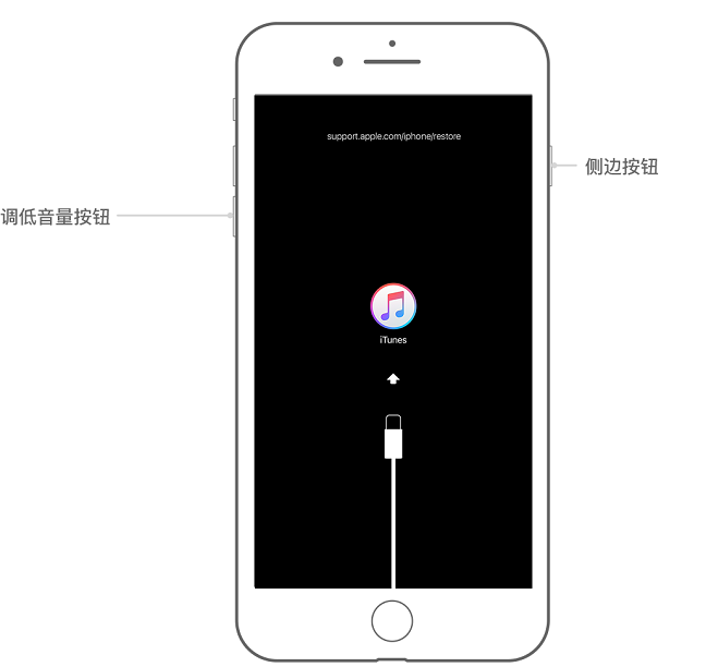蘋果手機忘記密碼怎么辦?iPhone忘記密碼解鎖恢復方法